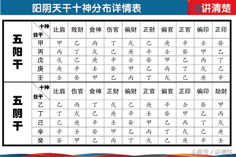 小阳具 八字 十神 查詢